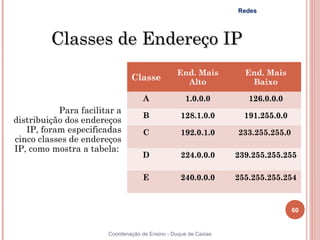 Redes




         Classes de Endereço IP
                                                 End. Mais         End. Mais
                               Classe              Alto             Baixo

                                    A               1.0.0.0         126.0.0.0
           Para facilitar a
                                    B             128.1.0.0        191.255.0.0
distribuição dos endereços
   IP, foram especificadas          C             192.0.1.0      233.255.255.0
cinco classes de endereços
IP, como mostra a tabela:
                                    D             224.0.0.0      239.255.255.255

                                    E             240.0.0.0      255.255.255.254



                                                                                 60


                       Coordenação de Ensino - Duque de Caxias
 