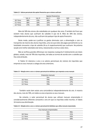 Tabela 12 - Valores percentuais dos apoios financeiros que os alunos usufruem

                                                     Apoios financeiros
                   Sub. A           Sub. B          Sub. C            B.M.          QHE               Outro
 10.º Ano           38%             23%              36%              8%            3%                 3%
 11.º Ano           38%             18%              32%              6%            5%                 0%
 12.º Ano           27%             20%              31%              11%           11%                0%


      Mais de 50% dos alunos são subsidiados em qualquer dos anos. É também de frisar que
existem mais alunos que usufruem do subsídio A que do B. Mais de 30% dos alunos,
independentemente do ano, não usufruem de qualquer tipo de apoio financeiro.

       Deste modo, poder-se-á justificar os gastos diminutos com a alimentação e com os
transportes da maioria dos alunos inquiridos, uma vez que estes são pagos parcialmente ou na
totalidade consoante o tipo de subsídio (B ou A respectivamente) que usufruem. Na próxima
secção será melhor abordado este tema, relacionando a turma e estes itens.

       Não se verificou grandes diferenças nas respostas à pergunta 4 relativamente aos totais
globais, estado, mais de 70% dos inquiridos, de todas as turmas de acordo com o subsídio que
lhes está atribuído.

     A Tabela 13 relaciona o ano e os valores percentuais do número de inquiridos que
empresta os seus manuais a colegas de anos anteriores.



Tabela 13 – Relação entre o ano e o número percentual de indivíduos que empresta os seus manuais

                                             Empresta manuais
                                                   Sim                                    Não
            10.º Ano                               79%                                    21%
            11.º Ano                               73%                                    27%
            12.º Ano                               79%                                    21%


        Também neste item existe uma concordância independentemente do ano. A maioria
dos alunos, mais de 70%, em todos os anos empresta os seus manuais.

       No entanto, o valor percentual de alunos que utilizam manuais emprestados é
consideravelmente diferente consoante o ano em que os inquiridos estão inscritos. A Tabela
14 mostra essa distribuição.

Tabela 14 – Relação entre o ano e o número percentual de indivíduos que utiliza manuais emprestados

                                        Usa manuais emprestados
                                                 Sim                                      Não
            10.º Ano                             79%                                      21%
            11.º Ano                             57%                                      43%
            12.º Ano                             42%                                      58%



                                                                                                              27
 