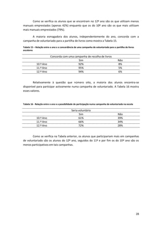 Como se verifica os alunos que se encontram no 12º ano são os que utilizam menos
manuais emprestados (apenas 42%) enquanto que os do 10º ano são os que mais utilizam
mais manuais emprestados (79%).

      A maioria esmagadora dos alunos, independentemente do ano, concorda com a
campanha de voluntariado para a partilha de livros como mostra a Tabela 15.

Tabela 15 – Relação entre o ano e a concordância de uma campanha de voluntariado para a partilha de livros
escolares

                          Concorda com uma campanha de recolha de livros
                                              Sim                                         Não
            10.º Ano                          92%                                         8%
            11.º Ano                          95%                                         5%
            12.º Ano                          94%                                         6%


        Relativamente à questão que número oito, a maioria dos alunos encontra-se
disponível para participar activamente numa campanha de voluntariado. A Tabela 16 mostra
esses valores.



Tabela 16 - Relação entre o ano e a possibilidade de participação numa campanha de voluntariado na escola

                                              Seria voluntário
                                                    Sim                                   Não
            10.º Ano                                61%                                   39%
            11.º Ano                                66%                                   34%
            12.º Ano                                72%                                   28%


       Como se verifica na Tabela anterior, os alunos que participariam mais em campanhas
de voluntariado são os alunos do 12º ano, seguidos do 11º e por fim os do 10º ano são os
menos participativos em tais campanhas.




                                                                                                             28
 
