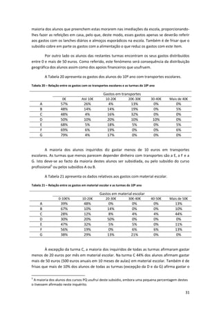 maioria dos alunos que preenchem estas morarem nas imediações da escola, proporcionando-
lhes fazer as refeições em casa, pelo que, deste modo, esses gastos apenas se deverão referir
aos gastos com os lanches diários e almoços esporádicos na escola. Também é de frisar que o
subsídio cobre em parte os gastos com a alimentação o que reduz os gastos com este item.

        Por outro lado os alunos das restantes turmas encontram os seus gastos distribuídos
entre 0 e mais de 50 euros. Como referido, este fenómeno será consequência da distribuição
geográfica dos alunos assim como dos apoios financeiros que usufruem.

         A Tabela 20 apresenta os gastos dos alunos do 10º ano com transportes escolares.

Tabela 20 – Relação entre os gastos com os transportes escolares e as turmas do 10º ano

                                                  Gastos em transportes
                     0€            Até 10€          10-20€          20€-30€         30-40€   Mais de 40€
     A              57%              26%              4%              13%            0%         0%
     B              48%              14%             14%              19%            0%         5%
     C              48%               4%             16%              32%            0%         0%
     D              50%              10%             20%              10%            10%        0%
     E              68%               5%             18%              5%             0%         5%
     F              69%               6%             19%              0%             0%         6%
     G              79%               4%             17%              0%             0%         0%


         A maioria dos alunos inquiridos diz gastar menos de 10 euros em transportes
escolares. As turmas que menos parecem depender dinheiro com transportes são a E, a F e a
G. Isto deve-se ao facto da maioria destes alunos ser subsidiada, ou pelo subsídio do curso
profissional5 ou pelos subsídios A ou B.

         A Tabela 21 apresenta os dados relativos aos gastos com material escolar.

Tabela 21 – Relação entre os gastos em material escolar e as turmas do 10º ano

                                                Gastos em material escolar
                   0-10€%          10-20€           20-30€          30€-40€         40-50€   Mais de 50€
     A              39%              48%              0%              0%              0%        13%
     B              67%              10%             14%              0%              0%        10%
     C              28%              12%              8%              4%              4%        44%
     D              30%              20%             50%              0%              0%        0%
     E              47%              32%              5%              5%              0%        11%
     F              56%              19%              0%              6%              6%        13%
     G              38%              29%             13%              21%             0%        0%


         À excepção da turma C, a maioria dos inquiridos de todas as turmas afirmaram gastar
menos de 20 euros por mês em material escolar. Na turma C 44% dos alunos afirmam gastar
mais de 50 euros (500 euros anuais em 10 meses de aulas) em material escolar. Também é de
frisas que mais de 10% dos alunos de todas as turmas (excepção da D e da G) afirma gastar o

5
 A maioria dos alunos dos cursos PQ usufrui deste subsídio, embora uma pequena percentagem destes
o tivessem afirmado neste inquérito.

                                                                                                      31
 