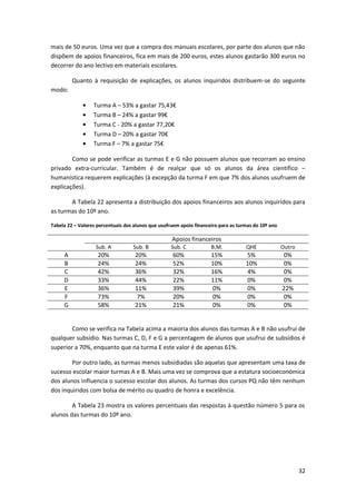 mais de 50 euros. Uma vez que a compra dos manuais escolares, por parte dos alunos que não
dispõem de apoios financeiros, fica em mais de 200 euros, estes alunos gastarão 300 euros no
decorrer do ano lectivo em materiais escolares.

         Quanto à requisição de explicações, os alunos inquiridos distribuem-se do seguinte
modo:

                  Turma A – 53% a gastar 75,43€
                  Turma B – 24% a gastar 99€
                  Turma C - 20% a gastar 77,20€
                  Turma D – 20% a gastar 70€
                  Turma F – 7% a gastar 75€

        Como se pode verificar as turmas E e G não possuem alunos que recorram ao ensino
privado extra-curricular. Também é de realçar que só os alunos da área cientifico –
humanística requerem explicações (à excepção da turma F em que 7% dos alunos usufruem de
explicações).

       A Tabela 22 apresenta a distribuição dos apoios financeiros aos alunos inquiridos para
as turmas do 10º ano.

Tabela 22 – Valores percentuais dos alunos que usufruem apoio financeiro para as turmas do 10º ano

                                                    Apoios financeiros
                   Sub. A          Sub. B           Sub. C           B.M.           QHE              Outro
     A              20%             20%             60%              15%            5%               0%
     B              24%             24%             52%              10%            10%              0%
     C              42%             36%             32%              16%            4%               0%
     D              33%             44%             22%              11%            0%               0%
     E              36%             11%             39%              0%             0%               22%
     F              73%              7%             20%              0%             0%               0%
     G              58%             21%             21%              0%             0%               0%


        Como se verifica na Tabela acima a maioria dos alunos das turmas A e B não usufrui de
qualquer subsídio. Nas turmas C, D, F e G a percentagem de alunos que usufrui de subsídios é
superior a 70%, enquanto que na turma E este valor é de apenas 61%.

        Por outro lado, as turmas menos subsidiadas são aquelas que apresentam uma taxa de
sucesso escolar maior turmas A e B. Mais uma vez se comprova que a estatura socioeconómica
dos alunos influencia o sucesso escolar dos alunos. As turmas dos cursos PQ não têm nenhum
dos inquiridos com bolsa de mérito ou quadro de honra e excelência.

        A Tabela 23 mostra os valores percentuais das respostas à questão número 5 para os
alunos das turmas do 10º ano.




                                                                                                             32
 