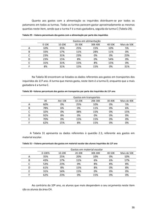 Quanto aos gastos com a alimentação os inquiridos distribuem-se por todos os
patamares em todas as turmas. Todas as turmas parecem gastar aproximadamente as mesmas
quantias neste item, sendo que a turma F é a mais gastadora, seguida da turma C (Tabela 29).

Tabela 29 – Valores percentuais dos gastos com a alimentação por parte dos inquiridos

                                                  Gastos em alimentação
                    0-10€          10-20€           20-30€          30€-40€         40-50€        Mais de 50€
     A              10%              35%             25%              15%               10%          5%
     B              33%              17%             11%              28%               11%          0%
     C              23%              31%             23%              0%                0%           23%
     D              23%              15%              8%              0%                54%          0%
     E              31%              31%             15%              8%                15%          0%
     F              8%               31%             15%              15%               0%           31%


        Na Tabela 30 encontram-se listados os dados referentes aos gastos em transportes dos
inquiridos do 11º ano. A turma que menos gasta, neste item é a turma D, enquanto que a mais
gastadora é a turma C.

Tabela 30 –Valores percentuais dos gastos em transportes por parte dos inquiridos do 11º ano

                                                  Gastos em transportes
                     0€            Até 10€          10-20€          20€-30€         30-40€        Mais de 40€
     A              60%               0%             25%              10%               0%           5%
     B              78%               6%              0%              11%               0%           6%
     C              32%               0%             38%              15%               0%           15%
     D              92%               8%              0%              0%                0%           0%
     E              70%               0%             15%              15%               0%           0%
     F              62%              15%              8%              15%               0%           0%


     A Tabela 31 apresenta os dados referentes à questão 2.3, referente aos gastos em
material escolar.

Tabela 31 – Valores percentuais dos gastos em material escolar dos alunos inquiridos do 11º ano

                                                Gastos em material escolar
                   0-10€%          10-20€           20-30€          30€-40€         40-50€        Mais de 50€
     A              35%              25%             20%              10%               0%           10%
     B              43%              17%             11%              6%                6%           17%
     C              53%              23%              0%              8%                8%           8%
     D              61%               8%             15%              8%                0%           8%
     E              31%              54%             15%              0%                0%           0%
     F              62%              23%              0%              15%               0%           0%


        Ao contrário do 10º ano, os alunos que mais despendem o seu orçamento neste item
são os alunos da área CH.




                                                                                                           36
 