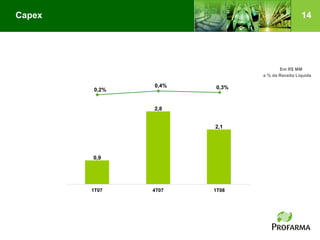 Capex                                         14




                                    Em R$ MM
                             e % da Receita Líquida

               0,4%   0,3%
        0,2%


               2,8


                      2,1




        0,9




        1T07   4T07   1T08
 