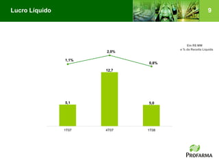 Lucro Líquido                                          9




                                         Em R$ MM
                                     e % da Receita Líquida
                       2,0%

                1,1%
                              0,8%

                       12,7




                5,1           5,0




                1T07   4T07   1T08
 