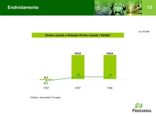 Endividamento                                                                     13




                                                                            Em R$ MM
                       Dívida Líquida e Relação Dívida Líquida / Ebitda*




                                            124,0                   124,8




                                              1,5                     1,5
                      -0,1

                     -4,1
                     1T07                    4T07                    1T08


         * Ebitda = Acumulado 12 meses
 
