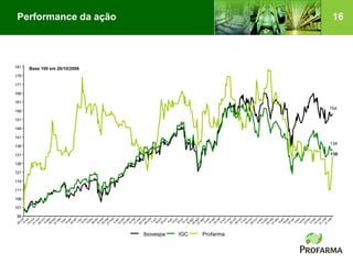 Performance da ação                                        16



181   Base 100 em 26/10/2006
176

171

166

161
                                                           154
156

151

146

141
                                                           134
136

131                                                        130

126

121

116

111

106

101

 96



                               Ibovespa   IGC   Profarma
 