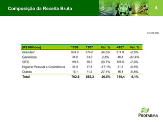 Composição da Receita Bruta                                                        4




                                                                              Em R$ MM




     (R$ Milhões)                   1T08    1T07    Var. %   4T07    Var. %
      Branded                       503,0   374,0   34,5%    517,9   -2,9%
      Genéricos                     34,0    33,0    2,8%     46,8    -27,4%
      OTC                           119,5   99,0    20,7%    128,5   -7,0%
     Higiene Pessoal e Cosméticos   31,0    37,4    -17,1%   31,2    -0,8%
      Outras                        15,1    11,9    27,1%    16,1    -5,8%
      Total                         702,6   555,3   26,5%    740,4   -5,1%
 
