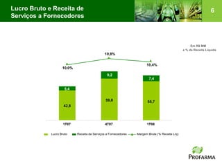 Lucro Bruto e Receita de                                                                                          6
Serviços a Fornecedores



                                                                                                     Em R$ MM
                                                                                                e % da Receita Líquida
                                              10,8%

                                                                       10,4%
                    10,0%
                                                9,2
                                                                         7,4

                      5,4


                                               59,8                     55,7
                     42,8



                     1T07                      4T07                    1T08

             Lucro Bruto    Receita de Serviços a Fornecedores   Margem Bruta (% Receita Líq)
 
