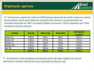 Originação agrícola


     Concluímos o plantio de verão de 5.300 hectares adicionais de pinhão manso em nossas
 terras próprias, sendo parte deles em consórcio com mamona, em grande parte nas
 fazendas adquiridas em 2007 no Estado da Bahia. Ao final do 1T08 contávamos com 7.945
 hectares de plantios próprios.

                                                                          Área Disponível
         Localidade      Área total    Reserva Legal   Área plantada
                                                                            para plantio
 Crateús / CE             3.980 ha.       796 ha.         899 ha.             2.285 ha.
 Parambu / CE            12.394 ha.      2.479 ha.        205 ha.             9.710 ha.
 Alvorada / PI            7.754 ha.      1.550 ha.       1.426 ha.            4.778 ha.
 Setubinha / MG           2.622 ha.       524 ha.         515 ha.             1.583 ha.
 Irecê / BA              19.802 ha.      3.960 ha.       4.900 ha.           10.942 ha.
                         46.552 ha.      9.309 ha.       7.945 ha.           29.298 ha.


    Enfatizamos nossa estratégia de produção própria de óleos vegetais de culturas
alternativas visando a redução de nossa exposição ao óleo de soja.
 
