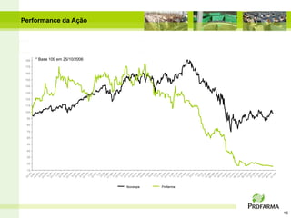 Performance da Ação




 185   * Base 100 em 25/10/2006
 175

 165

 155

 145

 135

 125

 115

 105

 95

 85

 75

 65

 55

 45

 35

 25

 15




                                  Ibovespa   Profarma




                                                        16
 