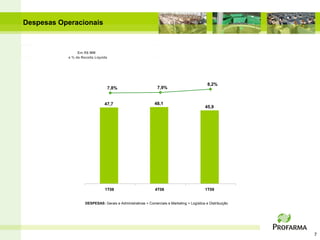 Despesas Operacionais



                Em R$ MM
           e % da Receita Líquida




                                                                                             8,2%
                                    7,8%                       7,9%


                               47,7                          48,1
                                                                                            45,9




                               1T08                           4T08                          1T09


                    DESPESAS: Gerais e Administrativas + Comerciais e Marketing + Logística e Distribuição




                                                                                                             7
 