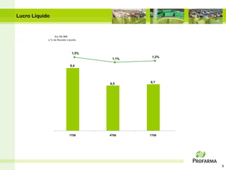Lucro Líquido


                 Em R$ MM
            e % da Receita Líquida




                              1,5%
                                              1,2%
                                      1,1%

                             9,4




                                     6,5     6,7




                            1T08     4T08    1T09




                                                     9
 
