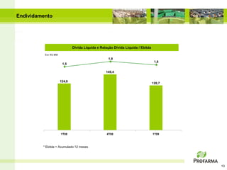 Endividamento




                             Dívida Líquida e Relação Dívida Líquida / Ebitda

          Em R$ MM
                                                  1,9
                                                                                 1,6
                      1,5

                                                 149,4

                     124,8
                                                                                120,7




                     1T08                        4T08                           1T09



         * Ebitda = Acumulado 12 meses




                                                                                        13
 