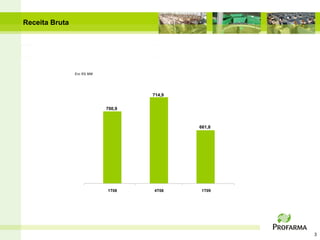 Receita Bruta




                Em R$ MM




                                   714,9


                           700,9



                                           661,8




                           1T08    4T08     1T09




                                                   3
 