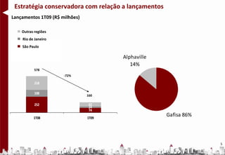 Estratégia conservadora com relação a lançamentos
Lançamentos 1T09 (R$ milhões)

    Outras regiões
    Rio de Janeiro
    São Paulo

                                       Alphaville
                                          14%
           578
                      -72%

           218

           108
                                160

           252                   62
                                 24
                                 74

          1T08                  1T09
                                                     Gafisa 86%




                                                                  5
 