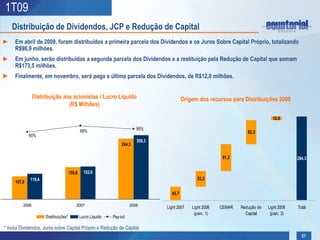 1T09
    Distribuição de Dividendos, JCP e Redução de Capital
► Em abril de 2009, foram distribuídos a primeira parcela dos Dividendos e os Juros Sobre Capital Próprio, totalizando
  R$98,9 milhões.
► Em junho, serão distribuídas a segunda parcela dos Dividendos e a restituição pela Redução de Capital que somam
  R$173,5 milhões.
► Finalmente, em novembro, será paga a última parcela dos Dividendos, de R$12,0 milhões.


                Distribuição aos acionistas / Lucro Líquido                                 Origem dos recursos para Distribuições 2008
                               (R$ Milhões)

                                                                                                                                    12,0

                                              99%                          95%
                                                                                                                        82,3
             90%
                                                                           300,3
                                                                   284,3

                                                                                                              91,2                             284,3


                                      150,6     152,8
             119,4                                                                                53,2
     107,8

                                                                                     45,7

         2006                             2007                          2008
                                                                                   Light 2007   Light 2008   CEMAR   Redução de   Light 2008   Total
                                                                                                 (parc. 1)             Capital     (parc. 2)
                     Distribuições*           Lucro Líquido   Pay out

* Inclui Dividendos, Juros sobre Capital Próprio e Redução de Capital
                                                                                                                                                 21
 