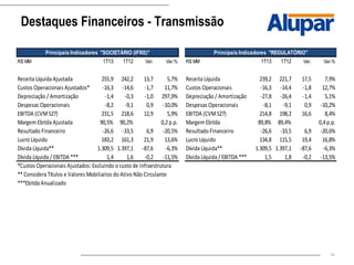 14
Destaques Financeiros - Transmissão
R$ MM 1T13 1T12 Var. Var.% R$ MM 1T13 1T12 Var. Var.%
Receita Líquida Ajustada 255,9 242,2 13,7 5,7% Receita Líquida 239,2 221,7 17,5 7,9%
Custos Operacionais Ajustados* -16,3 -14,6 -1,7 11,7% Custos Operacionais -16,3 -14,4 -1,8 12,7%
Depreciação / Amortização -1,4 -0,3 -1,0 297,9% Depreciação / Amortização -27,8 -26,4 -1,4 5,1%
Despesas Operacionais -8,2 -9,1 0,9 -10,0% Despesas Operacionais -8,1 -9,1 0,9 -10,2%
EBITDA (CVM527) 231,5 218,6 12,9 5,9% EBITDA (CVM527) 214,8 198,2 16,6 8,4%
Margem Ebitda Ajustada 90,5% 90,2% 0,2p.p. Margem Ebitda 89,8% 89,4% 0,4p.p.
Resultado Financeiro -26,6 -33,5 6,9 -20,5% Resultado Financeiro -26,6 -33,5 6,9 -20,6%
Lucro Líquido 183,2 161,3 21,9 13,6% Lucro Líquido 134,8 115,5 19,4 16,8%
Dívida Líquida** 1.309,5 1.397,1 -87,6 -6,3% Dívida Líquida** 1.309,5 1.397,1 -87,6 -6,3%
Dívida Líquida / EBITDA *** 1,4 1,6 -0,2 -11,5% Dívida Líquida / EBITDA *** 1,5 1,8 -0,2 -13,5%
*Custos Operacionais Ajustados: Excluindo o custo de infraestrutura
**Considera Títulos e Valores Mobiliarios do Ativo Não Circulante
***Ebitda Anualizado
Principais Indicadores "SOCIETÁRIO (IFRS)" Principais Indicadores "REGULATÓRIO"
 