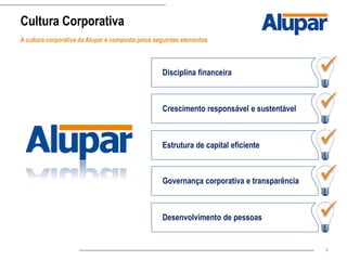 6
Cultura Corporativa
A cultura corporativa da Alupar é composta pelos seguintes elementos
Disciplina financeira 
Crescimento responsável e sustentável 
Estrutura de capital eficiente 
Governança corporativa e transparência 
Desenvolvimento de pessoas 
 