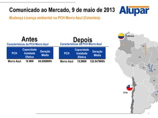 9
Mudança Licença ambiental na PCH Morro Azul (Colombia)
PCH
Capacidade
Instalada
Efetiva
Geração
Média
Morro Azul 16 MW 84,096MWh
Características da PCH Morro Azul
RS
MT
AC
AM
RR
RO
PA
MS
Colômbia
Chile
Antes Depois
Comunicado ao Mercado, 9 de maio de 2013
Características da PCH Morro Azul
PCH
Capacidade
Instalada
Efetiva
Geração
Média
Morro Azul 19,9MW 120.947MWh
 