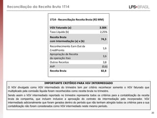 Reconciliação da Receita Bruta 1T14
IMPORTANTE CRITÉRIO PARA VGV INTERMEDIADO
O VGV divulgado como VGV intermediado do trimestre tem por critério reconhecer somente o VGV faturado que
multiplicado pela comissão líquida foram reconhecidos como receita bruta no trimestre.
Sendo assim o VGV intermediado reportado no trimestre representa todos os critérios para a contabilização da receita
bruta da companhia, que incluem inclusive a aprovação do contrato da intermediação pelo incorporador. VGV
intermediado adicionalmente que foram gerados dentro do período que não tenham atingido todos os critérios para a sua
contabilização não foram considerados como VGV intermediado neste mesmo período.
20
1T14 - Reconciliação Receita Bruta (R$ MM)
VGV Faturado (a) 3.304
Taxa Líquida (b) 2,25%
Receita Bruta
com Intermediação (a) x (b)
74,3
Reconhecimento Earn Out da
CrediPronto
1,6
Apropriação de Receita
da operação Itaú
3,6
Outras Receitas 3,8
AVP (0,6)
Receita Bruta 82,8
 