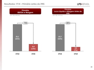 Resultados 1T14 – Primário antes do IFRS
-74%
1T14
6,8
(13%)
1T13
26,1
(35%)
-85%
1T14
3,6
(7%)
1T13
23,7
(32%)
23
Primário
EBITDA e Margem
Primário
Lucro Líquido e Margem Antes do
IFRS
(em R$ milhões) (em R$ milhões)
 