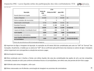 Impactos IFRS – Lucro líquido antes da participação dos não controladores 1T14
(1) Impairment de Ágio e Intangíveis de Aquisição. As aquisições da LPS desde 2010 são contabilizadas pelo valor do “CAP” do “Earnout” das
transações. Anualmente, à medida que os valores do “CAP” não se confirmam pela performance das empresas os valores de ágio e intangíveis
sofrem impairment com contrapartida na redução dos earnouts a pagar;
(2) Amortização de Intangíveis;
(3) Efeito combinado com: i) Ganhos e Perdas com efeitos líquidos não caixa das contabilizações das opções de call e put das companhias
controladas, baseado em valor justo conforme estimativas futuras e ii) correção/baixa, sem efeito caixa, das parcelas de Earn Outs a pagar.
(4) IR Diferido sobre ativos intangíveis , calls e puts
(5) Efeitos relacionados com IR diferido e amortização de intangíveis nos acionistas não controladores. 26
(em R$ mil)
1T14
Descrição
Antes do
IFRS
Efeitos do IFRS* Após IFRS
Receita Operacional Líquida 74.311 74.311
Custos e Despesas -63.364 0 -63.364 (1)
Outros resultados não recorrentes 0 0 0
Depreciação e amortização -4.716 -10.605 -15.321 (2)
Resultado Financeiro 4.010 11.388 15.398 (3)
Lucro Operacional 10.241 783 11.024 (1)+(2)+(3)
Imposto de Renda e Contribuição Social -5.365 226 -5.139 (4)
Lucro Líquido 4.876 1.009 5.885 (1)+(2)+(3)+(4)
Acionistas não controladores -3.252 3.622 370 (5)
Lucro Líquido Atribuível aos Acionistas
da Controladora
1.623 4.631 6.254 (1)+(2)+(3)+(4)+(5)
* Efeitos não caixa referentes ao IFRS 3 (Combinação de Negócios)
 