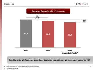 Despesas
-4%
1T14
62,8
1T13
65,7
1T14
Ajustado Inflação²
59,2
-10%
Despesas Operacionais¹ 1T14 (R$ milhões)
Considerando a inflação do período as despesas operacionais apresentaram queda de 10%
271. Não considera os custos e despesas da CrediPronto!
2. Ajustado por IPCA
 