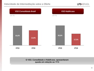 Velocidade de Intermediação sobre a Oferta
1T141T13
16,6%
12,8%
1T14
17,5%
1T13
30,0%
8
VSO Consolidado Brasil
(em %)
VSO Habitcasa
(em %)
O VSO, Consolidado e Habitcasa, apresentaram
queda em relação ao 1T13
 