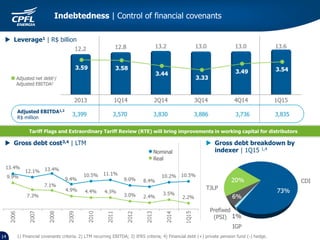 Leverage1 | R$ billion
Adjusted net debt1/
Adjusted EBITDA2
3,399 3,570 3,830 3,886 3,736 3,835
Adjusted EBITDA1,2
R$ million
CDI
Prefixed
(PSI)
IGP
TJLP
 Gross debt breakdown by
indexer | 1Q15 1,4
 Gross debt cost3,4 | LTM
Nominal
Real
1) Financial covenants criteria. 2) LTM recurring EBITDA; 3) IFRS criteria; 4) Financial debt (+) private pension fund (-) hedge.14
Tariff Flags and Extraordinary Tariff Review (RTE) will bring improvements in working capital for distributors
Indebtedness | Control of financial covenants
 