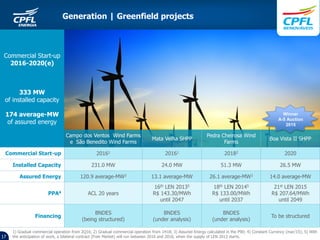 Generation | Greenfield projects
1) Gradual commercial operation from 2Q16; 2) Gradual commercial operation from 1H18; 3) Assured Energy calculated in the P90; 4) Constant Currency (mar/15); 5) With
the anticipation of work, a bilateral contract (Free Market) will run between 2016 and 2018, when the supply of LEN 2013 starts.17
Commercial Start-up
2016-2020(e)
333 MW
of installed capacity
174 average-MW
of assured energy
Campo dos Ventos Wind Farms
e São Benedito Wind Farms
Mata Velha SHPP
Pedra Cheirosa Wind
Farms
Boa Vista II SHPP
Commercial Start-up 20161 20161 20182 2020
Installed Capacity 231.0 MW 24.0 MW 51.3 MW 26.5 MW
Assured Energy 120.9 average-MW3 13.1 average-MW 26.1 average-MW3 14.0 average-MW
PPA4 ACL 20 years
16th LEN 20135
R$ 143.30/MWh
until 2047
18th LEN 20145
R$ 133.00/MWh
until 2037
21st LEN 2015
R$ 207.64/MWh
until 2049
Financing
BNDES
(being structured)
BNDES
(under analysis)
BNDES
(under analysis)
To be structured
Winner
A-5 Auction
2015
 