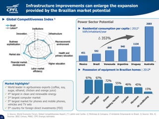 Power Sector Potential
1) Source: World Economic Forum, Global Competitiveness Report; (*) LatAm and Caribe. 2) McKinsey & Company. O Ambiente Empresarial no Brasil; 3) Source: IEA; 4)
Sources: IBGE Census, PNAD, CPFL Energia estimates.
Market highlights2
 World leader in agribusiness exports (coffee, soy,
sugar, ethanol, chicken and orange juice)
 4th largest in clean and renewable energy
 3rd largest computer market
 5th largest market for phones and mobile phones,
vehicles and TV sets
 5th country for foreign direct investments (FDI)
21
Infrastructure improvements can enlarge the expansion
provided by the Brazilian market potential
 Global Competitiveness Index 1
 Possession of equipment in Brazilian homes | 20124
Mexico Brazil Venezuela Argentina Uruguay Australia
 Residential consumption per capita | 20123
kWh/inhabitant/year
 