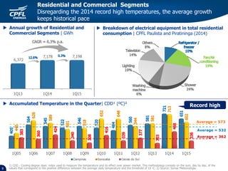 Residential and Commercial Segments
Disregarding the 2014 record high temperatures, the average growth
keeps historical pace
1) CDD - Cooling degree days: index used to measure the temperature and its effect over power market. This methodology consists on the sum, day by day, of the
values that correspond to the positive difference between the average daily temperature and the threshold of 18 ºC. 2) Source: Somar Meteorologia.9
 Annual growth of Residential and
Commercial Segments | GWh
 Breakdown of electrical equipment in total residential
consumption | CPFL Paulista and Piratininga (2014)
Average = 573
Average = 532
Average = 362
Record high Accumulated Temperature in the Quarter| CDD¹ (ºC)²
 