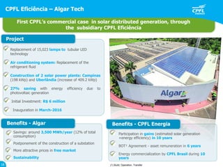  Savings: around 3,500 MWh/year (12% of total
consumption)
 Postponement of the construction of a substation
 More attractive prices in free market
 Sustainability
Benefits - Algar
CPFL Eficiência – Algar Tech
18
Participation in gains (estimated solar generation
+energy efficiency) in 10 years
BOT¹ Agreement - asset remuneration in 6 years
Energy commercialization by CPFL Brasil during 10
years
 Replacement of 15,023 lamps to tubular LED
technology
 Air conditioning system: Replacement of the
refrigerant fluid
 Construction of 2 solar power plants: Campinas
(198 kWp) and Uberlândia (increase of 409.2 kWp)
 27% saving with energy efficiency due to
photovoltaic generation
Initial Investment: R$ 6 million
Inauguration in March-2016












Project
First CPFL’s commercial case in solar distributed generation, through
the subsidiary CPFL Eficiência

Benefits - CPFL Energia
(1) Build, Operation, Transfer
 