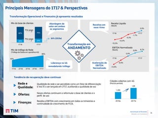 10
Apresentação de Resultados
Relações com Investidores
Principais Mensagens do 1T17 & Perspectivas
Transformação Operacional e Financeira já apresenta resultados
Transformação em
ANDAMENTO
Mix da base de clientes
Mix de tráfego de Rede
(Tráfego de Dados em aparelhos 4G)
Pré-pago
Pós-pago
Abordagem de
valor em ambos
os segmentos
Liderança no 4G
remodelando tráfego
Receitas em
novo ritmo
EBITDA Normalizado
(%A/A)
Aceleração do
EBITDA
Normalizado
Tendência de recuperação deve continuar
Rede e
Qualidade:
Ofertas:
Finanças:
20% 25%
80% 75%
1.255
>2K
2016a 2017e
Cidades cobertas com 4G
(final do período)
Receita Líquida
(%A/A)
-15,3%
-12,4%
-5,3%
-1,7%
2,5%
36% (2019e)
40%
66%
Qualidade da rede a ser percebida como um fator de diferenciação
e VoLTE a ser lançado em 2T17, auxiliando a qualidade de voz
-13,5%
-6,5%
0,5%
5,8%
8,7%
Novas ofertas continuam a reformular a base de clientes e o
perfil de uso
1T16 1T17
1T16 1T17
1T16 1T17
1T16 1T172T16 3T16 4T16
Receita e EBITDA com crescimento em todos os trimestres e
continuidade do crescimento de FCOL
 