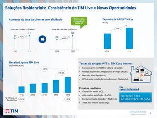 6
Apresentação de Resultados
Relações com Investidores
Soluções Residenciais: Consistência da TIM Live e Novas Oportunidades
256
322
Aumento da base de clientes com eficiência
+26%
Base de clientes (milhares)Homes Passed (milhões)
2,9
3,1
+7%
Testes da solução WTTx : TIM Casa Internet
• Funciona em LTE (700MHz, 1.8GHz e 2.6GHz);
• Ofertas disponíveis: 2Mbps (50GB) e 4Mbps (80GB);
• Mercado Alvo: Residencial;
• CPE de auto instalação (comodato com fidelização).
Primeiros resultados:
• Cidade: Rio Verde (GO);
• Alto nível de satisfação (>9.6/10);
• Consumo médio de dados: ~70GB/mês;
• >80% não tinham banda larga.
IDU
PCTV
Mobile
Receita Líquida TIM Live
(R$ bilhões; %A/A)
% TIM Live na
Receita Fixa
+38%
+8,9%
>20% >30%
Expansão de ARPU TIM Live
(%A/A)
+9%
#1 no ranking
de velocidade
Netflix ISP
1T16 1T17
1T16 1T172T16 3T16 4T16
1T16 1T171T16 1T17
 