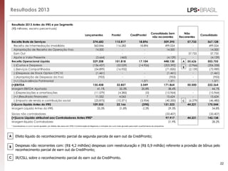 Resultados 2013
22
Resultado 2013 Antes do IFRS e por Segmento
(R$ milhares, exceto percentuais)
Receita Bruta de Serviços 374.682 115.817 18.896 509.395 57.733 567.128
Receita de Intermediação Imobiliária 363.846 116.283 18.896 499.024 - 499.024
Apropriação de Receita da Operação Itaú 14.500 - - 14.500 - 14.500
Earn Out - - - - 57.733 57.733
Ajuste a Valor Presente (3.664) (465) - (4.129) - (4.129)
Receita Operacional Líquida 329.208 101.818 17.104 448.130 55.626 503.755
(-)Custos e Despesas (136.437) (52.029) (14.926) (203.392) (2.966) (206.358)
(-)Serviços Compartilhados (54.899) (16.932) - (71.830) (2.159) (73.989)
(-)Despesas de Stock Option CPC10 (1.461) - - (1.461) - (1.461)
(-)Apropriação de Despesas da Itaú (953) - - (953) - (953)
(+/-) Equivalência Patrimonial - - 1.371 1.371 - 1.371
(=)EBITDA 135.458 32.857 3.549 171.864 50.500 222.364
Margem EBITDA Ajustada 41,1% 32,3% 20,8% 38,4% 44,1%
(-)Depreciações e amortizações (11.579) (4.385) (0) (15.964) - (15.964)
(+/-)Resultado Financeiro 11.552 4.065 7 15.624 - 15.624
(-)Imposto de renda e contribuição social (25.875) (10.371) (3.954) (40.200) (6.279) (46.480)
(=)Lucro líquido Antes do IFRS 109.555 22.166 (398) 131.323 44.221 175.544
Margem Líquida Antes do IFRS 33,3% 21,8% -2,3% 29,3% 34,8%
Sócios não controladores (33.407) (33.407)
(=)Lucro Líquido atribuível aos Controladores Antes IFRS* 97.917 44.221 142.138
Margem líquida Controladores 21,9% 28,2%
* Consideramos o Lucro Líquido ajustado por efeitos não caixa com IFRS 3 (Combinação de Negócios) o indicador de Lucro mais apurado para medir a performance da companhia.
ConsolidadoLançamentos Pronto! CrediPronto!
Consolidado Sem
não recorrentes
Não
Recorrentes
A
B
C
A
B
C
Efeito líquido do reconhecimento parcial da segunda parcela de earn out da CrediPronto;
Despesas não recorrentes com: (R$ 4,2 milhões) despesas com reestruturação e (R$ 0,9 milhão) referente a provisão de bônus pelo
reconhecimento parcial de earn out da CrediPronto;
IR/CSLL sobre o reconhecimento parcial do earn out da CrediPronto.
 