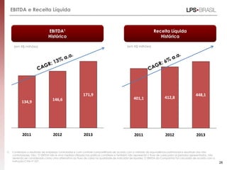 EBITDA e Receita Líquida
1) Contempla o resultado de empresas controladas e com controle compartilhado de acordo com o método da equivalência patrimonial e resultado dos não
controladores. Obs.: O EBITDA não é uma medida utilizada nas práticas contábeis e também não representa o fluxo de caixa para os períodos apresentados, não
devendo ser considerado como uma alternativa ao fluxo de caixa na qualidade de indicador de liquidez. O EBITDA da Companhia foi calculado de acordo com a
Instrução CVM nº 527.
28
EBITDA1
Histórico
(em R$ milhões)
2011 2012
146,6
171,9
134,9
2013
Receita Líquida
Histórica
(em R$ milhões)
2011 2012
412,8
448,1
401,1
2013
 