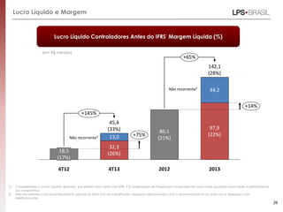 Lucro Líquido e Margem
1) Consideramos o Lucro Líquido ajustado por efeitos não caixa com IFRS 3 (Combinação de Negócios) o indicador de Lucro mais apurado para medir a performance
da companhia;
2) Não recorrentes com reconhecimento parcial do Earn Out da CrediPronto, despesas relacionadas com o reconhecimento do earn out e despesas com
reestruturação.
29
Lucro Líquido Controladores Antes do IFRS¹ Margem Líquida (%)
(em R$ milhões)
Não recorrente²
4T12
18,5
(17%)
+14%
2012 2013
+75%
+145%
86,1
(21%)
142,1
(28%)
+65%
44,2
97,9
(22%)
4T13
45,4
(33%)
32,3
(26%)
13,0
Não recorrente²
 