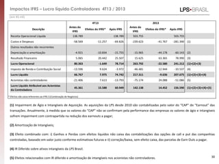 Impactos IFRS – Lucro líquido Controladores 4T13 / 2013
(1) Impairment de Ágio e Intangíveis de Aquisição. As aquisições da LPS desde 2010 são contabilizadas pelo valor do “CAP” do “Earnout” das
transações. Anualmente, à medida que os valores do “CAP” não se confirmam pela performance das empresas os valores de ágio e intangíveis
sofrem impairment com contrapartida na redução dos earnouts a pagar;
(2) Amortização de Intangíveis;
(3) Efeito combinado com: i) Ganhos e Perdas com efeitos líquidos não caixa das contabilizações das opções de call e put das companhias
controladas, baseado em valor justo conforme estimativas futuras e ii) correção/baixa, sem efeito caixa, das parcelas de Earn Outs a pagar.
(4) IR Diferido sobre ativos intangíveis da LPS Brasil.
(5) Efeitos relacionados com IR diferido e amortização de intangíveis nos acionistas não controladores. 30
(em R$ mil)
4T13 2013
Descrição
Antes do
IFRS
Efeitos do IFRS* Após IFRS
Antes do
IFRS
Efeitos do IFRS* Após IFRS
Receita Operacional Líquida 138.789 138.789 503.755 503.755
Custos e Despesas -58.569 -11.257 -69.826 -239.623 -41.767 -281.390 (1)
Outros resultados não recorrentes
Depreciação e amortização -4.921 -10.834 -15.755 -15.965 -44.178 -60.143 (2)
Resultado Financeiro 5.065 20.442 25.507 15.625 63.365 78.990 (3)
Lucro Operacional 80.363 -1.649 78.714 263.792 -22.580 241.212 (1)+(2)+(3)
Imposto de Renda e Contribuição Social -13.596 9.624 -3.972 -46.481 12.944 -33.537 (4)
Lucro Líquido 66.767 7.975 74.742 217.311 -9.636 207.675 (1)+(2)+(3)+(4)
Acionistas não controladores -21.406 7.613 -13.793 -75.174 24.088 -51.086 (5)
Lucro Líquido Atribuível aos Acionistas
da Controladora
45.361 15.588 60.949 142.138 14.452 156.590 (1)+(2)+(3)+(4)+(5)
* Efeitos não caixa referentes ao IFRS 3 (Combinação de Negócios)
 
