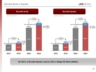 Receita Bruta e Líquida
4T12
14,8
4T13
+25%
124,0111,4
138,8 +11%
503,8
412,8
20132012
412,8
448,1
55,6
+22%
+9%
4T12
156,9
+24%
127,0
15,4
141,5
4T13
+11%
2012 2013
470,4
470,4
567,1
509,3
57,7
+8%
+21%
20
Receita bruta Receita líquida
(em R$ milhões) (em R$ milhões)
Em 2013, a Receita líquida cresceu 22% e atingiu R$ 503,8 milhões
Earn out CrediPronto! Earn out CrediPronto!
Earn out CrediPronto!Earn out CrediPronto!
 