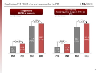 Resultados 4T13 / 2013 – Lançamentos antes do IFRS
2012 2013
122,9
(40%)+44%
4T13
43,4
(47%)
4T12
30,3
(36%)
+10%
135,5
(41%)
4T13
+52%
33,8
(37%)
4T12
22,3
(27%)
109,6
(33%)96,2
(31%)
20132012
+14%
24
Lançamento
EBITDA e Margem
Lançamento
Lucro Líquido e Margem Antes do
IFRS
(em R$ milhões) (em R$ milhões)
 