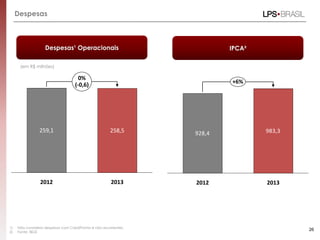 Despesas
1) Não considera despesas com CrediPronto e não recorrentes.
2) Fonte: IBGE
26
Despesas¹ Operacionais
(em R$ milhões)
0%
(-0,6)
2013
259,1
2012
258,5
IPCA²
928,4 983,3
+6%
20132012
 