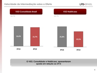 Velocidade de Intermediação sobre a Oferta
4T133T13
16,6% 15,7%
4T13
19,5%
3T13
25,8%
8
VSO Consolidado Brasil
(em %)
VSO Habitcasa
(em %)
O VSO, Consolidado e Habitcasa, apresentaram
queda em relação ao 3T13
 