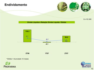 Endividamento



                                                                                 Em R$ MM

                            Dívida Líquida e Relação Dívida Líquida / Ebitda




                         138,5


                          2,1
                                                                          68,6
                                                  -0,1
                                                                          0,9
                                                  -4,1




                          2T06                   1T07                    2T07


 * Ebitda = Acumulado 12 meses




                                                                                        13
 