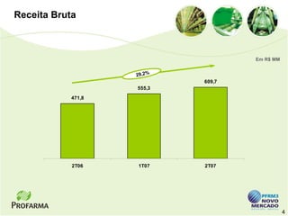 Receita Bruta



                                    Em R$ MM


                    29,2%
                            609,7
                    555,3
            471,8




            2T06    1T07    2T07




                                               4
 