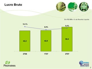 Lucro Bruto



                             Em R$ MM e % da Receita Líquida


              10,1%
                              9,4%
                      8,9%




                              50,0
              42,2    42,8




              2T06    1T07    2T07




                                                               7
 