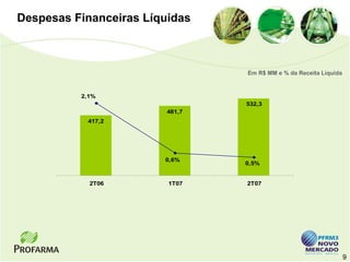 Despesas Financeiras Líquidas



                                 Em R$ MM e % da Receita Líquida


          2,1%
                                 532,3
                         481,7
           417,2




                        0,6%
                                 0,5%


            2T06         1T07    2T07




                                                                   9
 