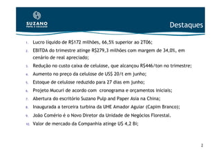 Destaques

1.    Lucro líquido de R$172 milhões, 66,5% superior ao 2T06;
2.    EBITDA do trimestre atinge R$279,3 milhões com margem de 34,0%, em
      cenário de real apreciado;
3.    Redução no custo caixa de celulose, que alcançou R$446/ton no trimestre;
4.    Aumento no preço da celulose de US$ 20/t em junho;
5.    Estoque de celulose reduzido para 27 dias em junho;
6.    Projeto Mucuri de acordo com cronograma e orçamentos iniciais;
7.    Abertura do escritório Suzano Pulp and Paper Asia na China;
8.    Inaugurada a terceira turbina da UHE Amador Aguiar (Capim Branco);
9.    João Comério é o Novo Diretor da Unidade de Negócios Florestal.
10.   Valor de mercado da Companhia atinge U$ 4,2 Bi;



                                                                                 2
 