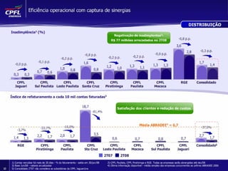 Apresentação de Resultados 2T08