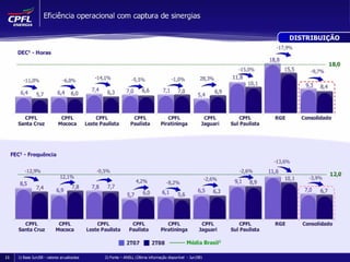 Apresentação de Resultados 2T08